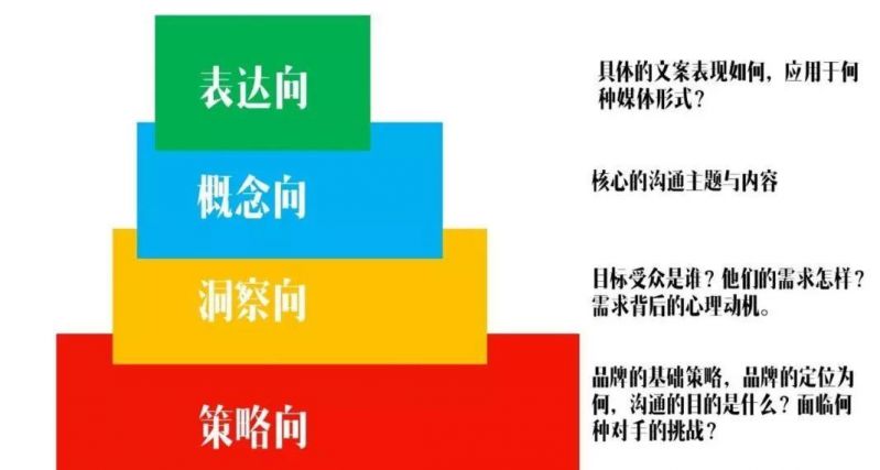大师教你写文案：一条好文案的从0到1-2.jpeg