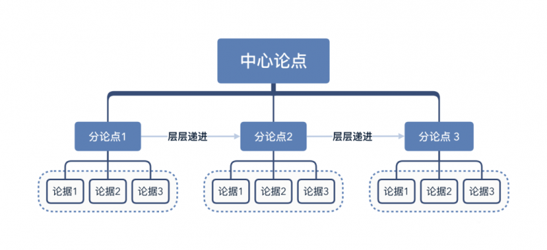 4个营销文案模型解析！-1.jpg