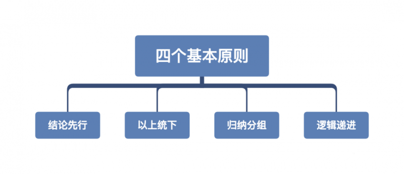 4个营销文案模型解析！-2.jpg