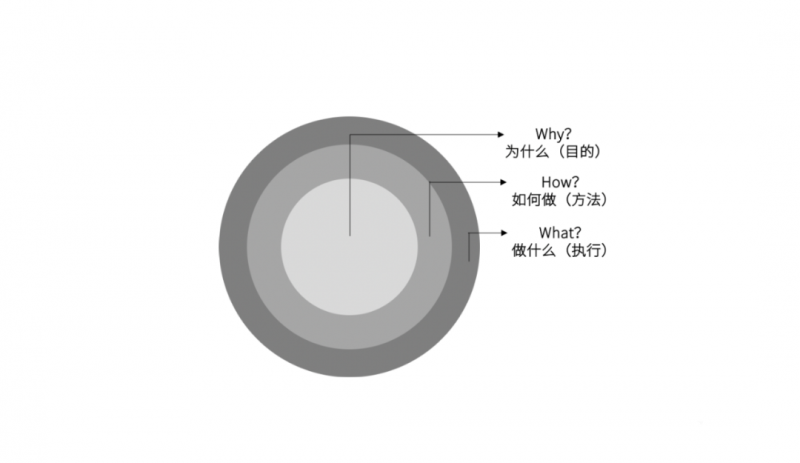 4个营销文案模型解析！-5.jpg