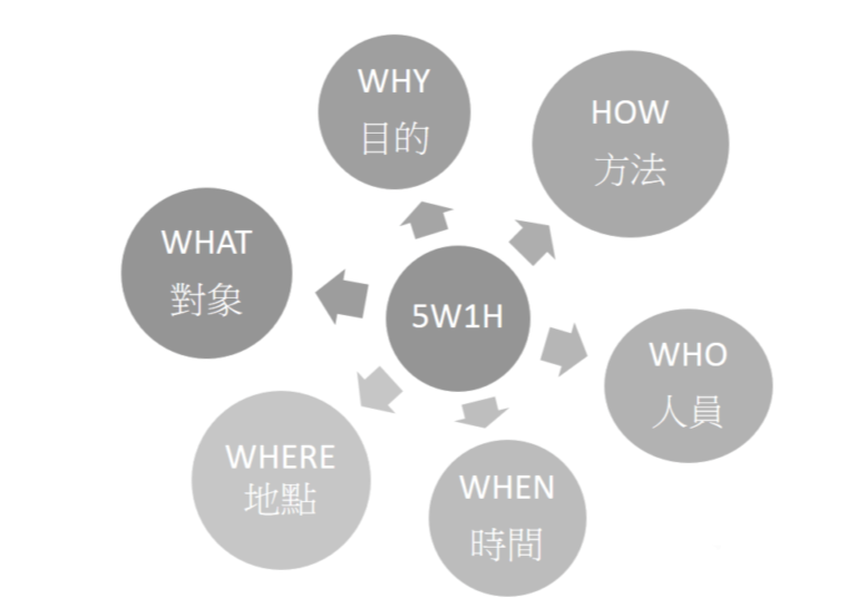 4个营销文案模型解析！-7.jpg