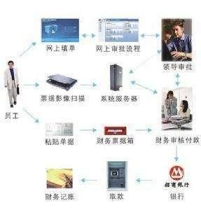 会计新手该怎么入门会计？-9.jpg