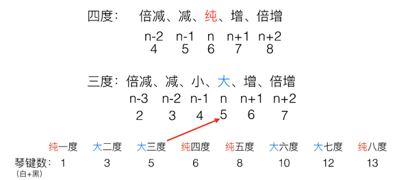 编曲教程1 基础乐理补充-1.jpg