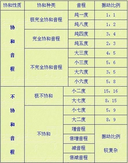 编曲教程1 基础乐理补充-2.jpg