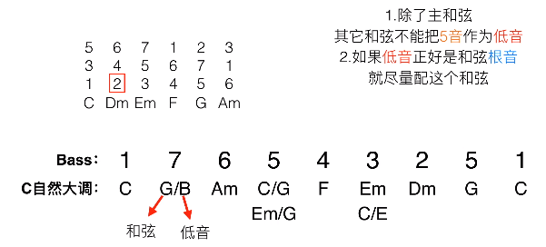 编曲教程1 基础乐理补充-3.jpg