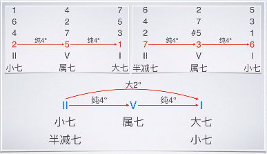 编曲教程1 基础乐理补充-5.jpg