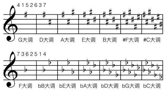 编曲教程1 基础乐理补充-7.jpg