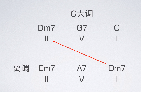 编曲教程1 基础乐理补充-9.jpg