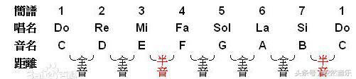 乐理入门，告别音乐白痴-1.jpg