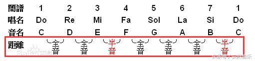 乐理入门，告别音乐白痴-3.jpg