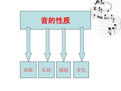 学习乐器唱歌必须了解的基本乐理基础知识！（干货）-1.jpg