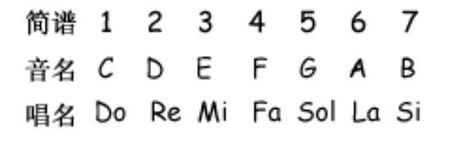 学习乐器唱歌必须了解的基本乐理基础知识！（干货）-2.jpg