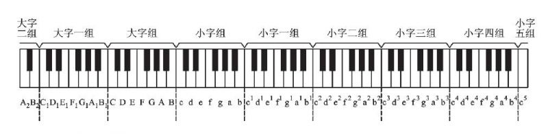 学习乐器唱歌必须了解的基本乐理基础知识！（干货）-3.jpg