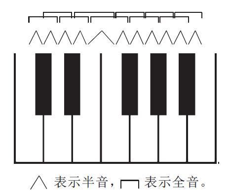 学习乐器唱歌必须了解的基本乐理基础知识！（干货）-4.jpg