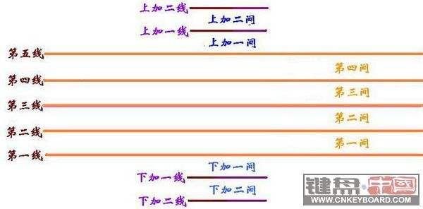 学习乐器唱歌必须了解的基本乐理基础知识！（干货）-6.jpg