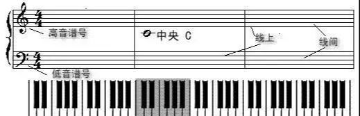 学唱歌史上最全基础乐理，音乐基础知识-2.jpg