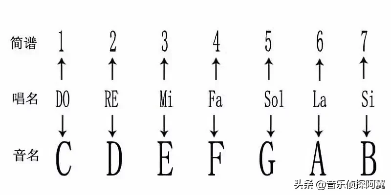 乐理知识要这么讲，你早就会了-5.jpg