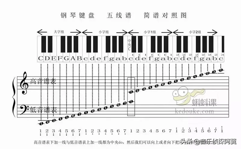 乐理知识要这么讲，你早就会了-7.jpg