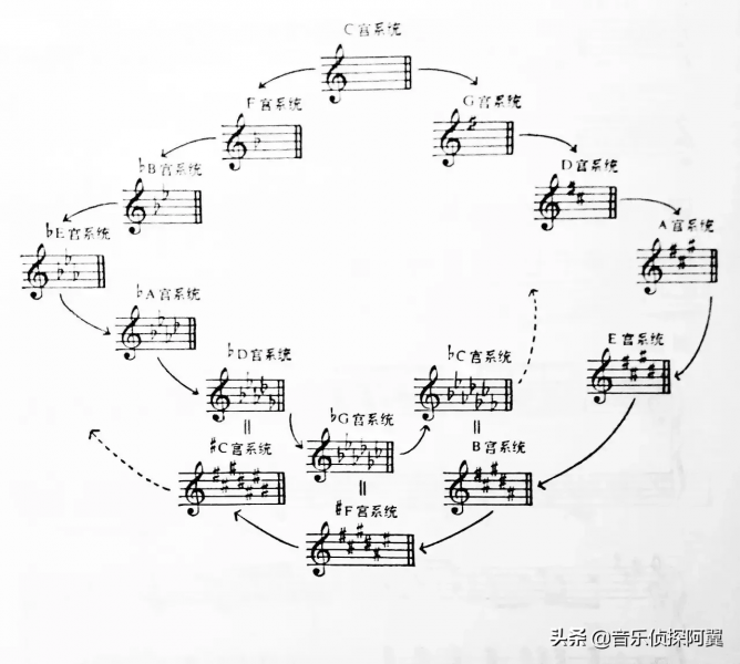 乐理知识要这么讲，你早就会了-14.jpg