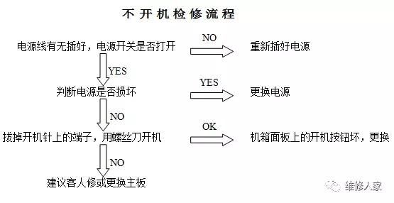 维修一台计算机的思路,简单易懂电脑维修方法与技巧！秒变专家！收藏备用！-2.png