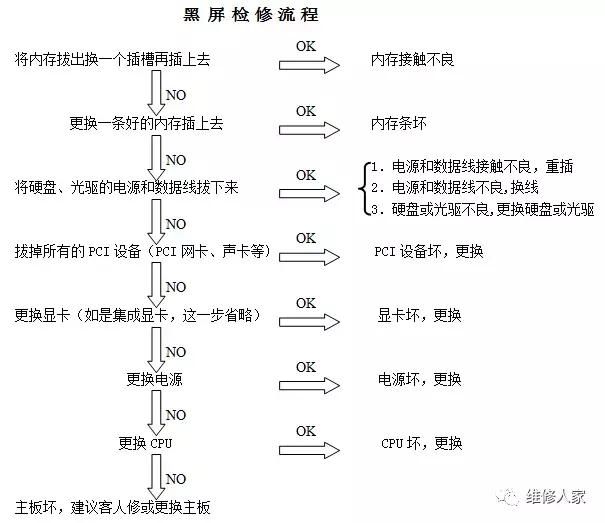 维修一台计算机的思路,简单易懂电脑维修方法与技巧！秒变专家！收藏备用！-3.png