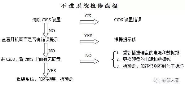 维修一台计算机的思路,简单易懂电脑维修方法与技巧！秒变专家！收藏备用！-4.png