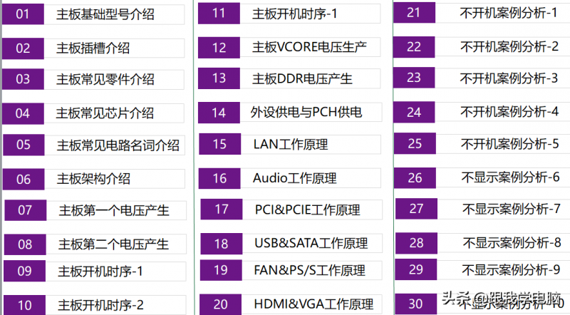 21天学会主板维修，从零基础到芯片级，系统化学习才是王道-3.jpg