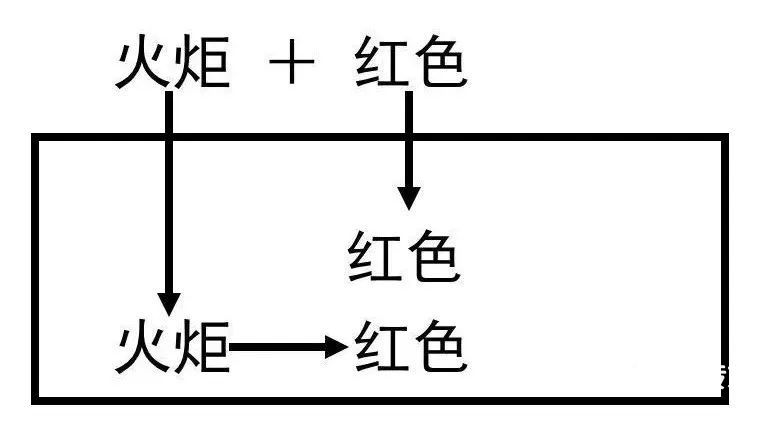 文案写作5步法及7个步骤！-10.jpg