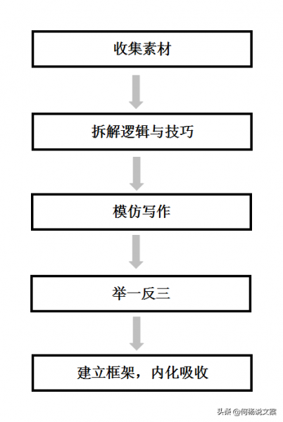 我用8年总结的文案学习5步法，收藏好-2.jpg