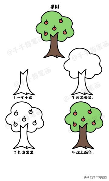 20个带儿歌的幼儿简笔画教程大全，再也不怕教孩子画画了，快收藏-14.jpg