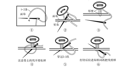 衣服纽扣的分类|钉纽扣的方法-1.png