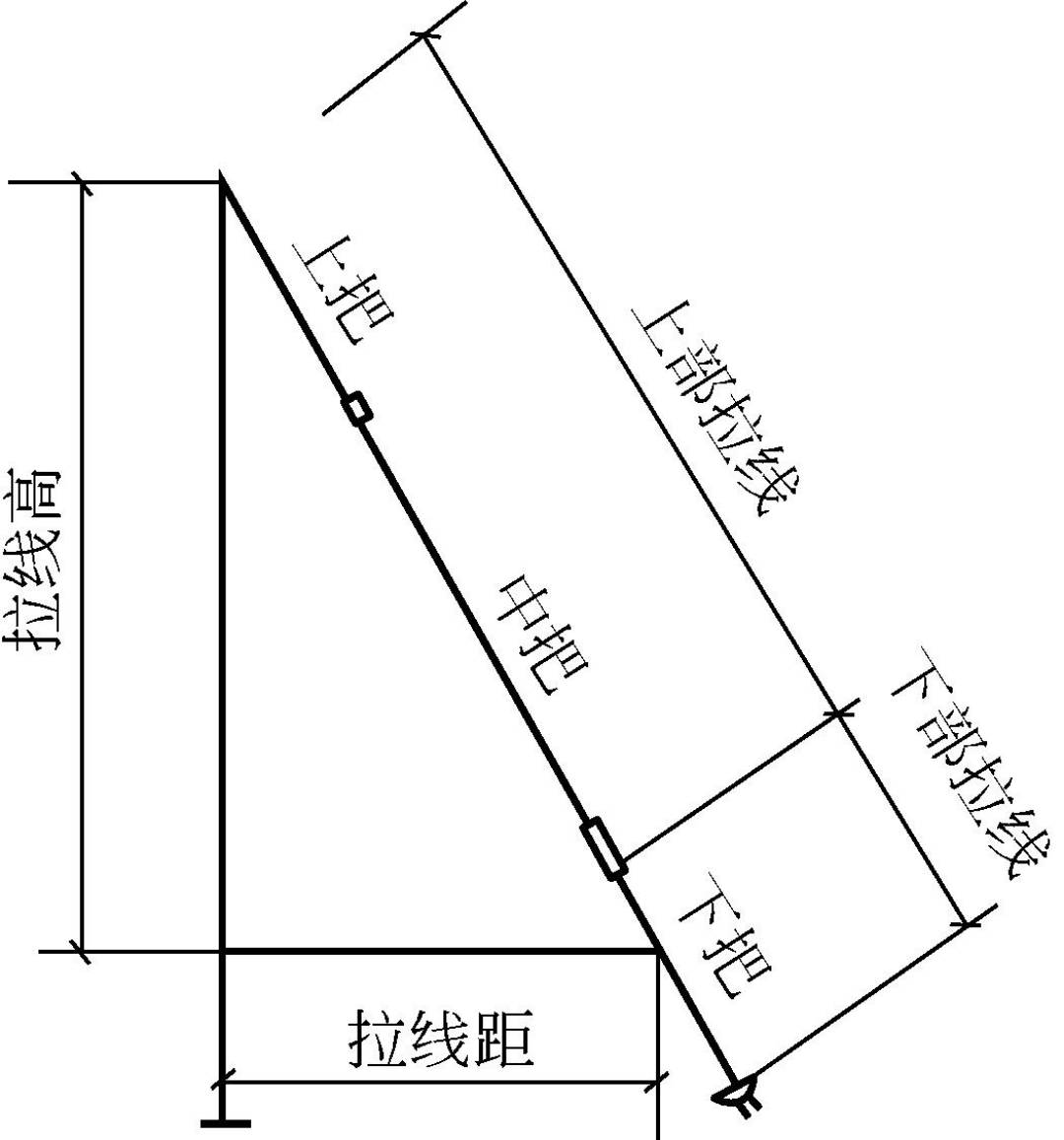 安装工程-施工图解，如何进行架空线路及杆上设备安装？-7.jpg