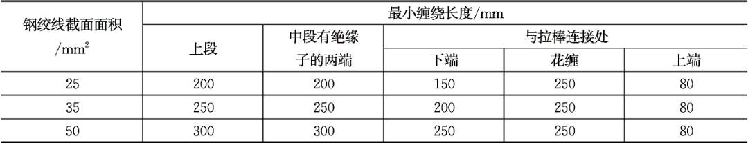 安装工程-施工图解，如何进行架空线路及杆上设备安装？-9.jpg