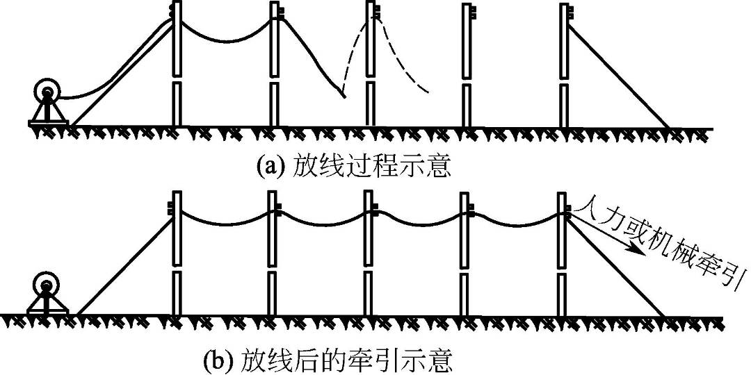 安装工程-施工图解，如何进行架空线路及杆上设备安装？-10.jpg