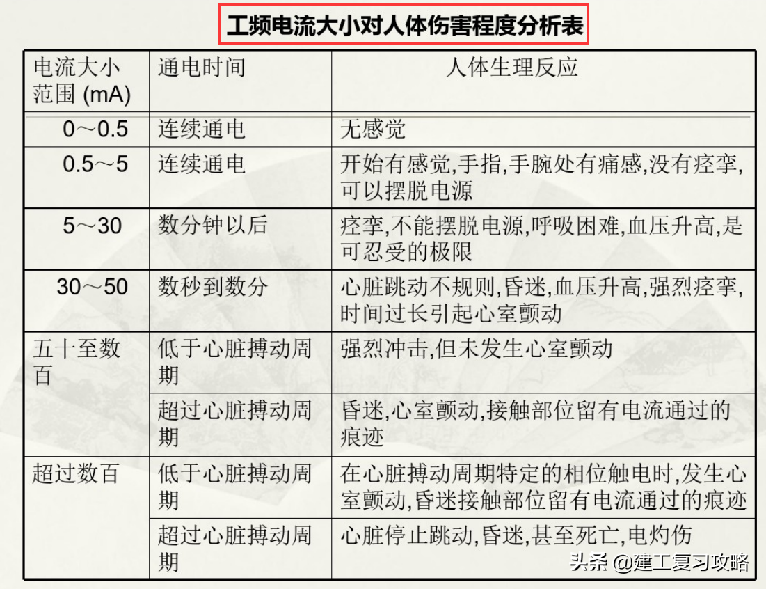 想要干好电工？164页初级维修电工培训教程，附超多电工实用技能-4.jpg