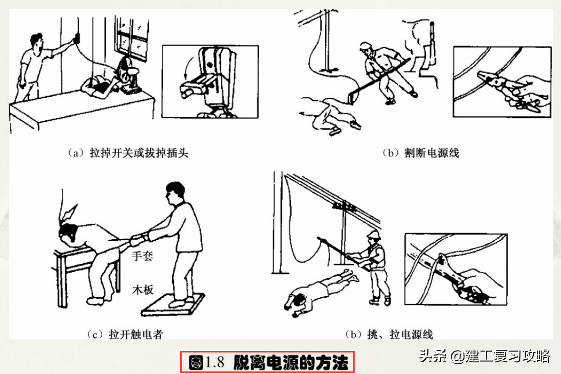 想要干好电工？164页初级维修电工培训教程，附超多电工实用技能-6.jpg