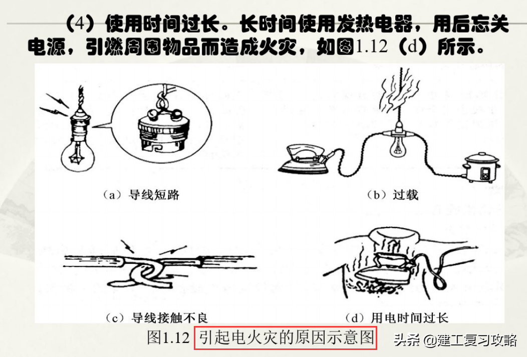 想要干好电工？164页初级维修电工培训教程，附超多电工实用技能-7.jpg