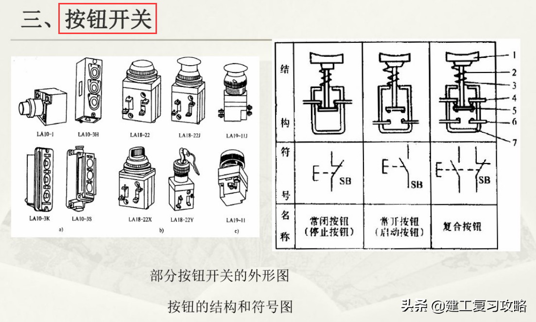 想要干好电工？164页初级维修电工培训教程，附超多电工实用技能-13.jpg