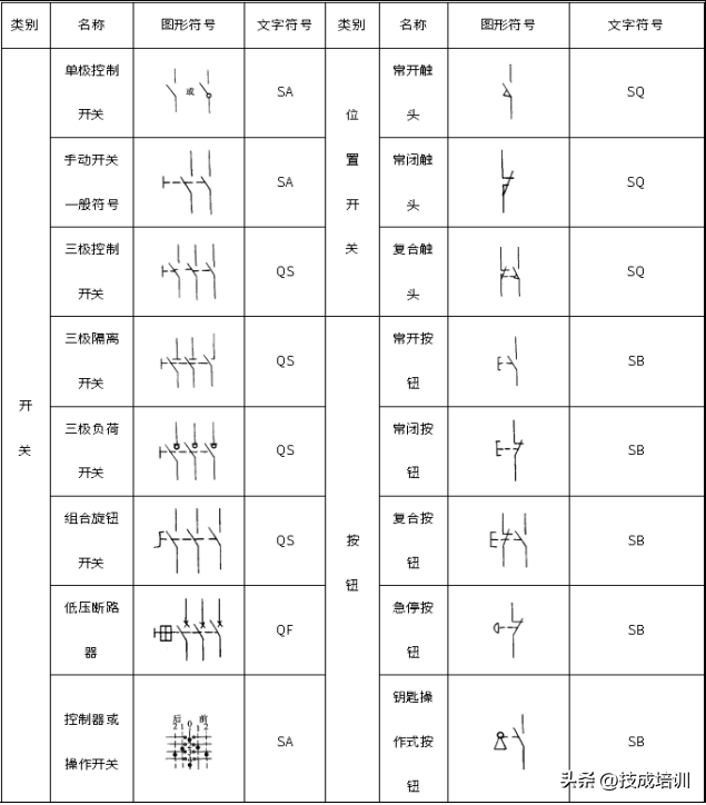 零基础如何识图？老电工从图形符号开始手把手教你看复杂电路图-5.jpg