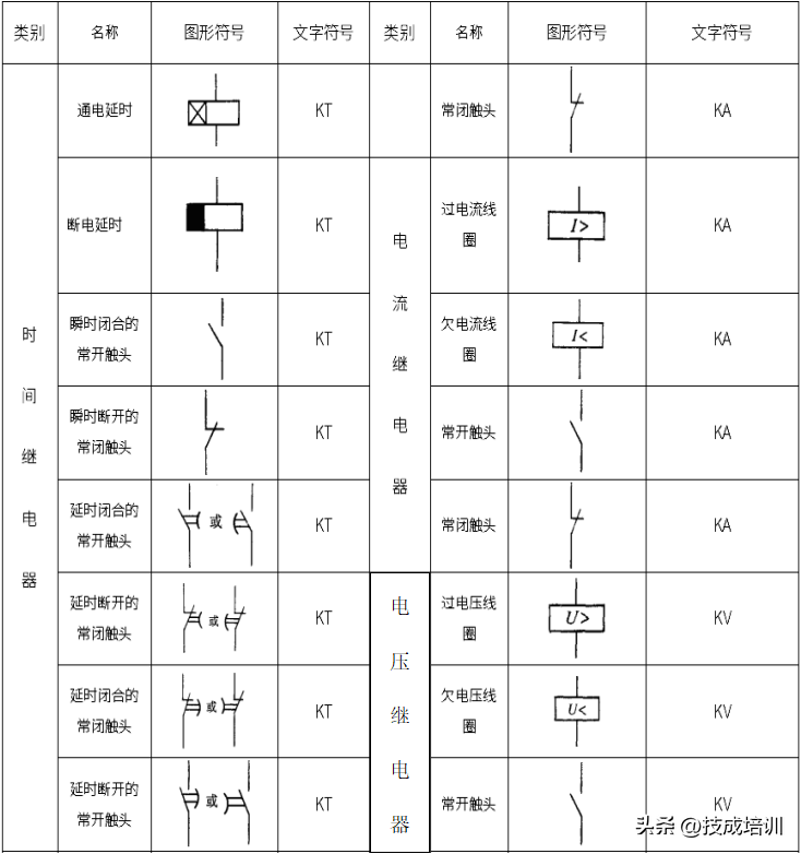 零基础如何识图？老电工从图形符号开始手把手教你看复杂电路图-6.jpg