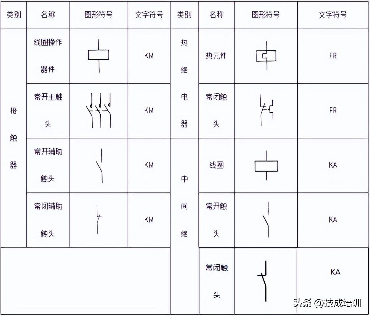 零基础如何识图？老电工从图形符号开始手把手教你看复杂电路图-7.jpg