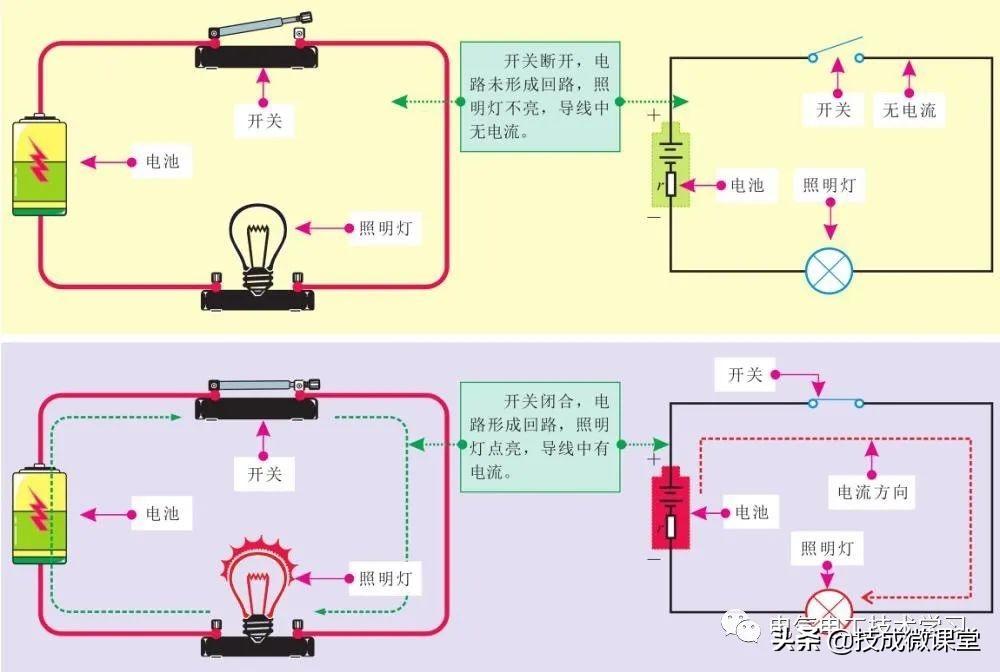 一篇文章简单明了讲完电工基础-1.jpg