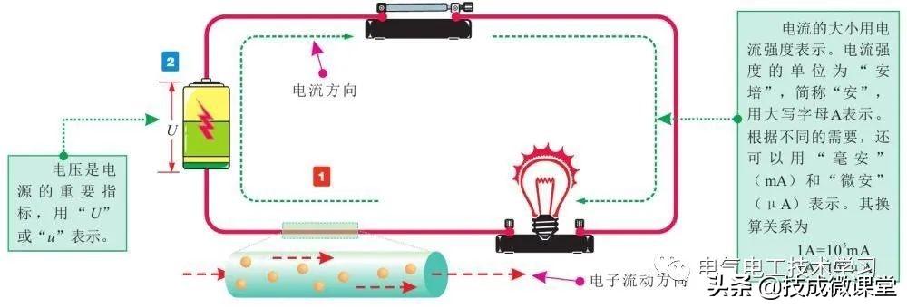 一篇文章简单明了讲完电工基础-2.jpg