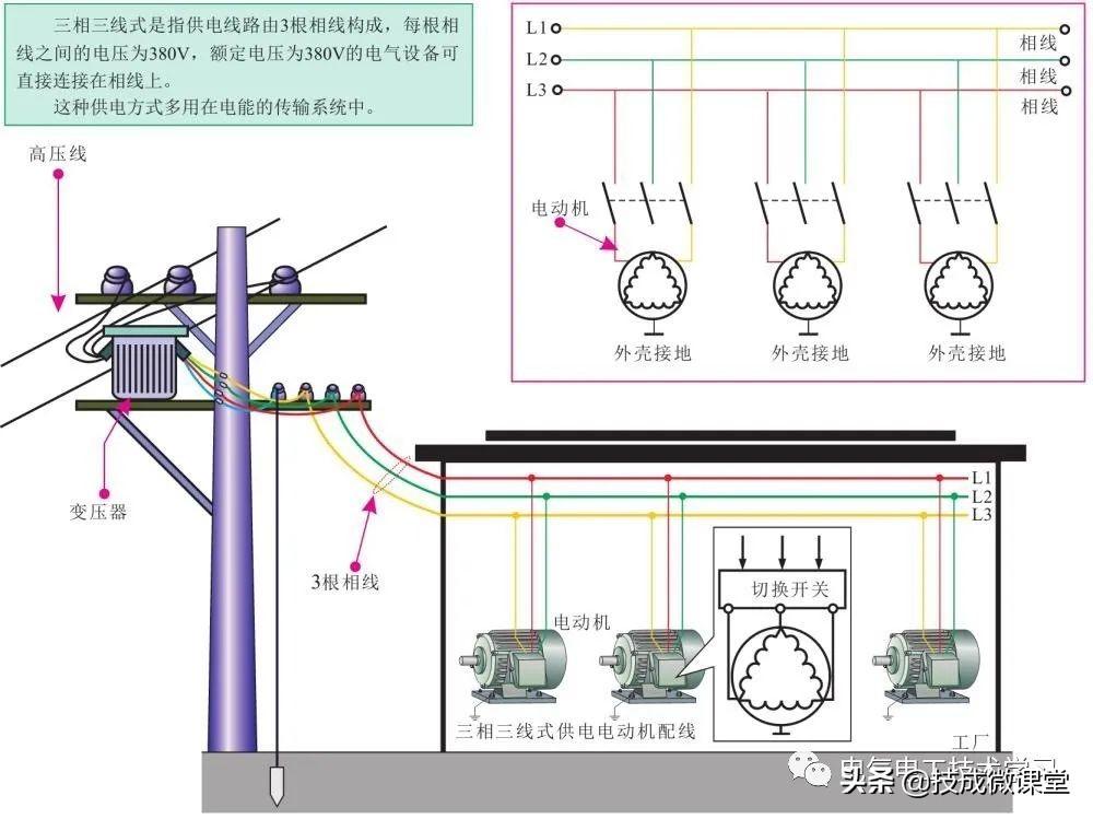 一篇文章简单明了讲完电工基础-11.jpg