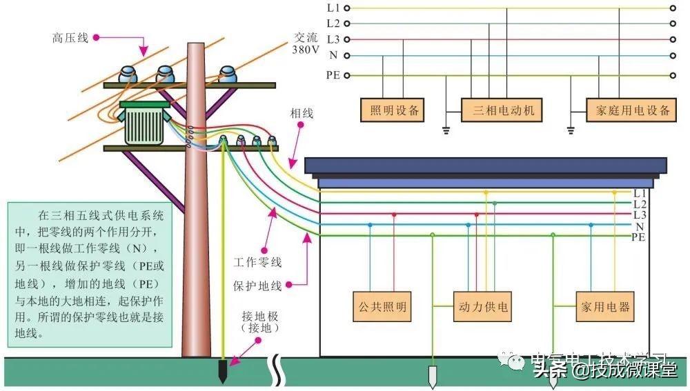 一篇文章简单明了讲完电工基础-13.jpg