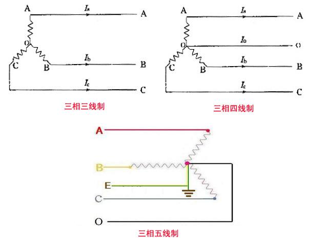 电工基础知识入门必背的知识，如果这个都不会你就不要做电工了-3.jpg