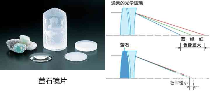 红线的力量 佳能镜头“小白伞”评测-6.jpg