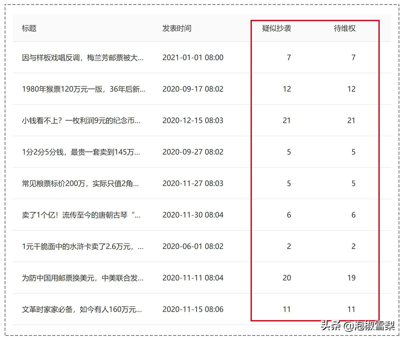 8个自媒体平台大比较，新手测试了半年，最终在4个平台获得收益-4.jpg