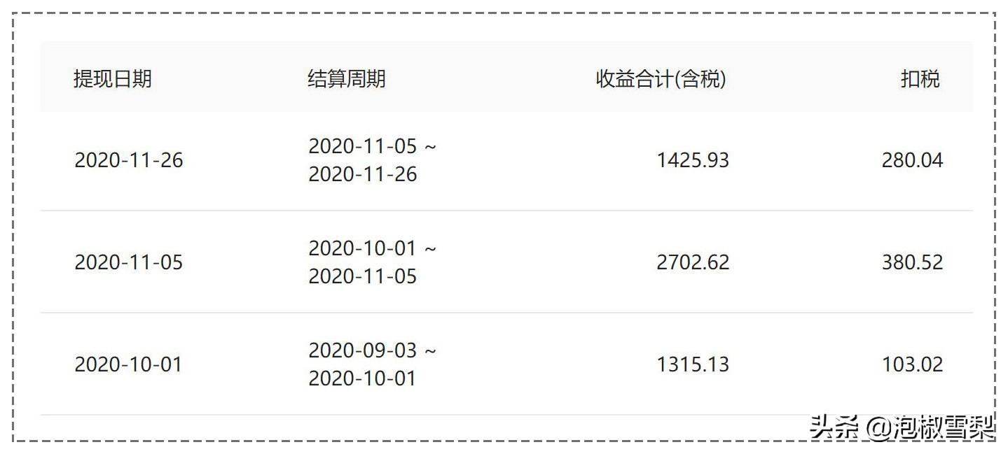 8个自媒体平台大比较，新手测试了半年，最终在4个平台获得收益-6.jpg