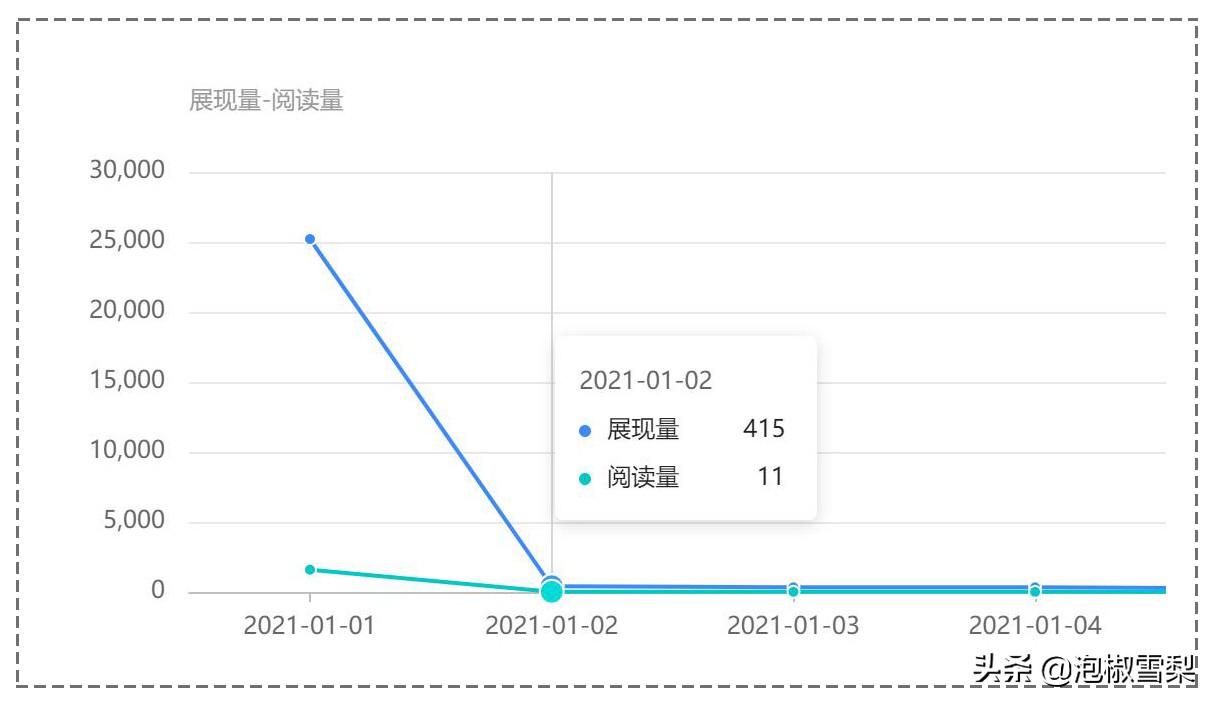 8个自媒体平台大比较，新手测试了半年，最终在4个平台获得收益-15.jpg